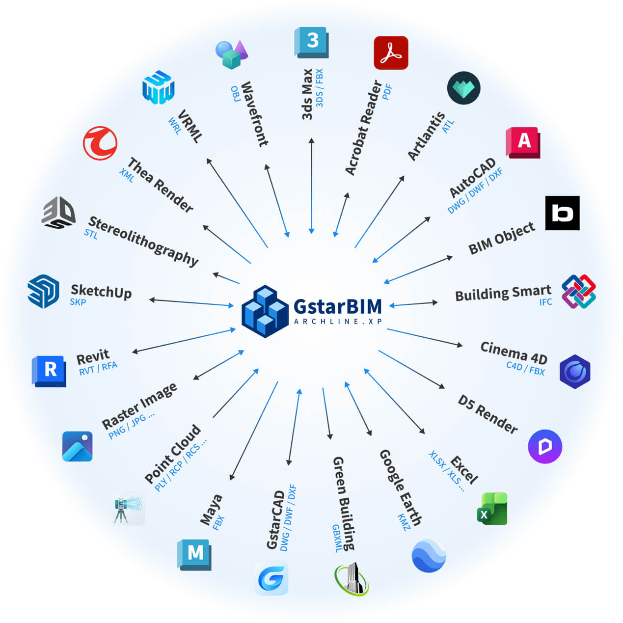 Destaques de interoperabilidade do GstarBIM